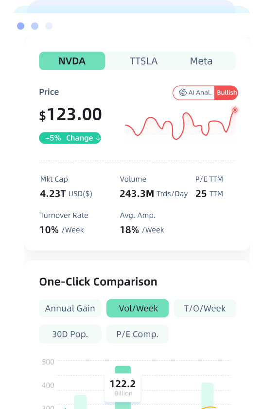 Mobile app interface showing stock analysis features